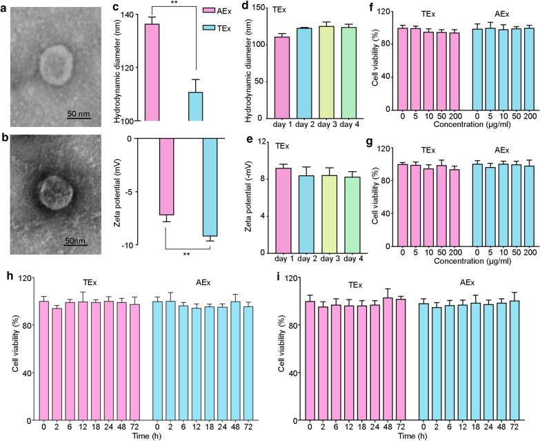 https://cdn.ncbi.nlm.nih.gov/pmc/blobs/59f3/7789573/01aff9b96cbc/12951_2020_746_Fig1_HTML.jpg