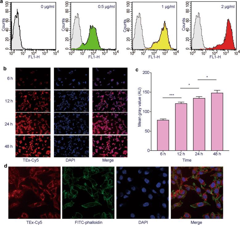 https://cdn.ncbi.nlm.nih.gov/pmc/blobs/59f3/7789573/25a7b15f2092/12951_2020_746_Fig2_HTML.jpg