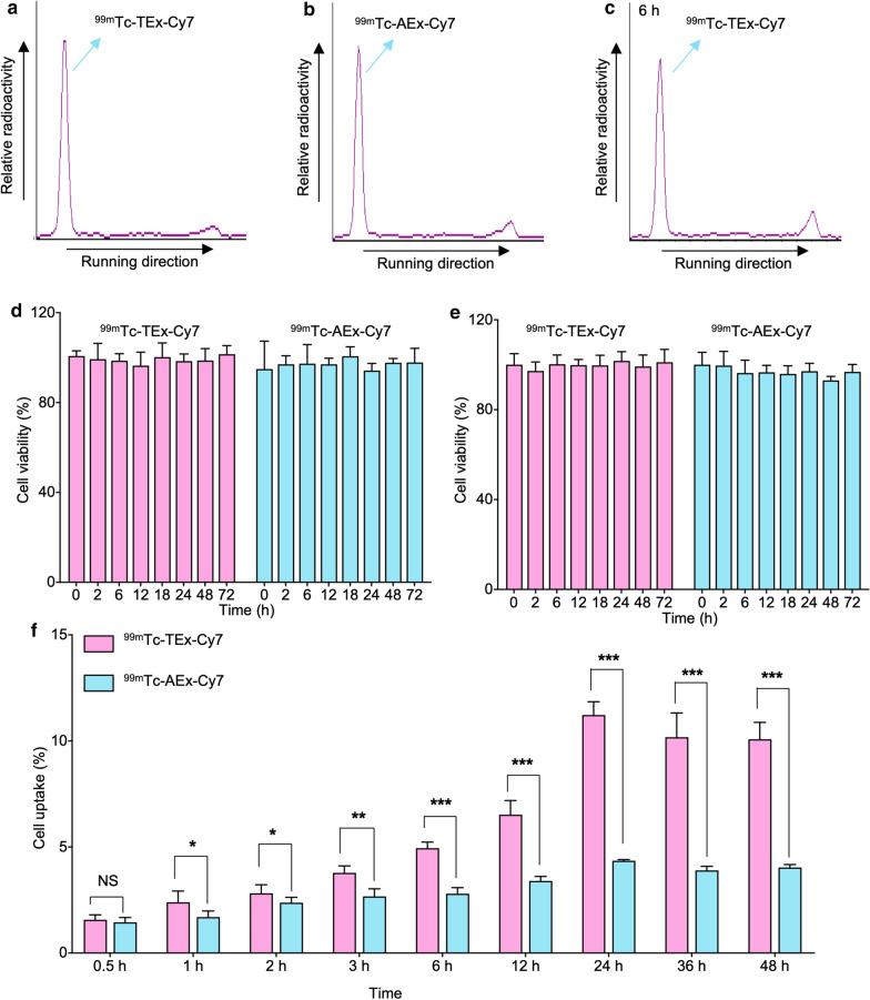 https://cdn.ncbi.nlm.nih.gov/pmc/blobs/59f3/7789573/a49b02863600/12951_2020_746_Fig3_HTML.jpg