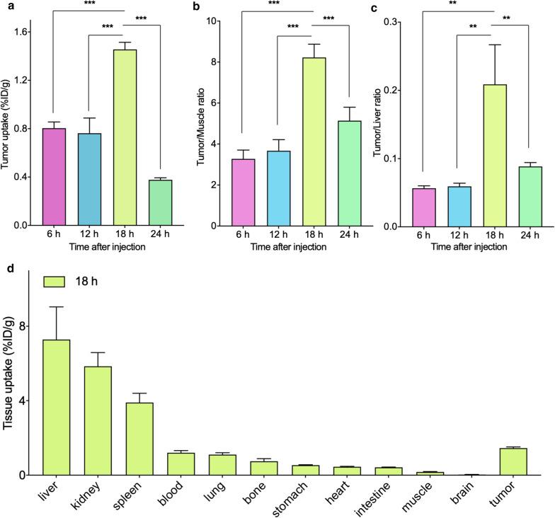 https://cdn.ncbi.nlm.nih.gov/pmc/blobs/59f3/7789573/dc7dc8c73e97/12951_2020_746_Fig6_HTML.jpg