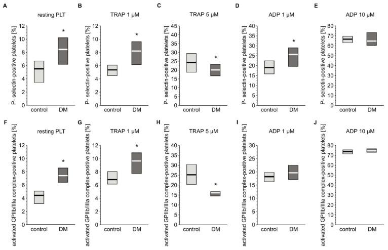 https://cdn.ncbi.nlm.nih.gov/pmc/blobs/59f4/7247361/804e7e84999b/ijms-21-03222-g002.jpg