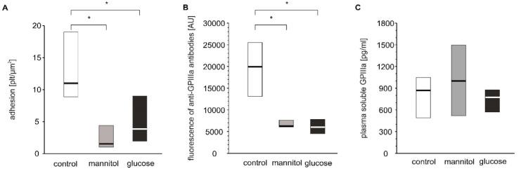 https://cdn.ncbi.nlm.nih.gov/pmc/blobs/59f4/7247361/aa24dc05df96/ijms-21-03222-g005.jpg