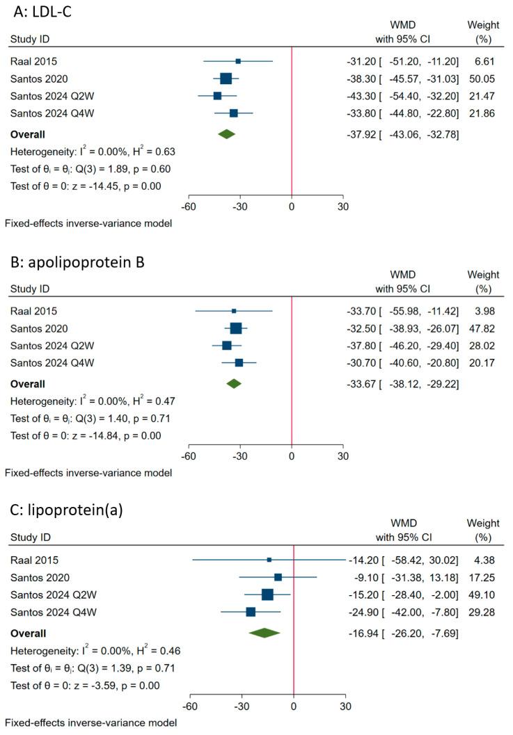 https://cdn.ncbi.nlm.nih.gov/pmc/blobs/59f5/11509226/300b0b87453a/medicina-60-01646-g003.jpg