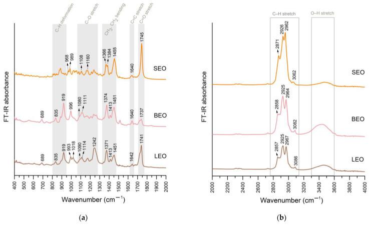 https://cdn.ncbi.nlm.nih.gov/pmc/blobs/59f6/9607517/7e0fc4c290c1/metabolites-12-00962-g003.jpg