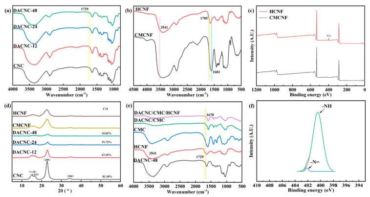 https://cdn.ncbi.nlm.nih.gov/pmc/blobs/59f9/10459649/2357d9b783e2/polymers-15-03389-g002.jpg