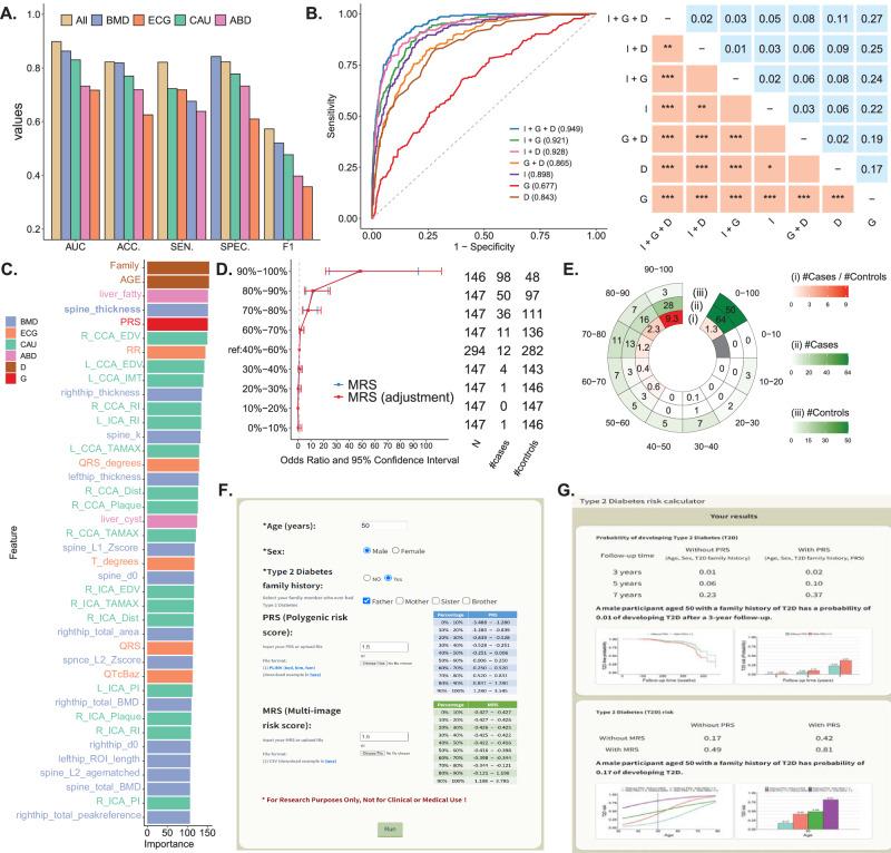 https://cdn.ncbi.nlm.nih.gov/pmc/blobs/59f9/11102564/9533f079c51a/41467_2024_48618_Fig6_HTML.jpg