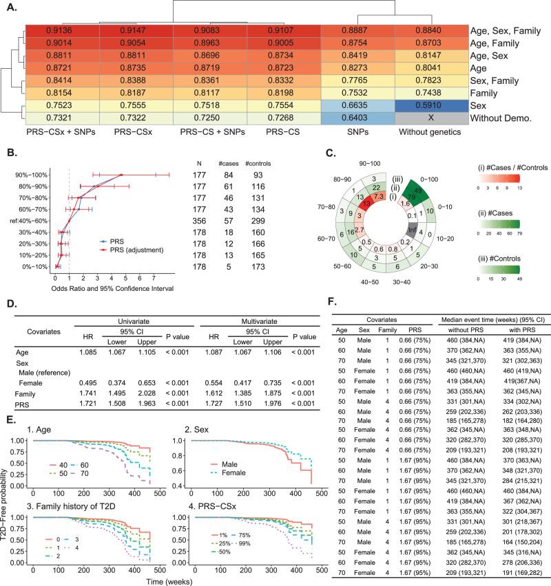https://cdn.ncbi.nlm.nih.gov/pmc/blobs/59f9/11102564/b5cb72d11920/41467_2024_48618_Fig4_HTML.jpg