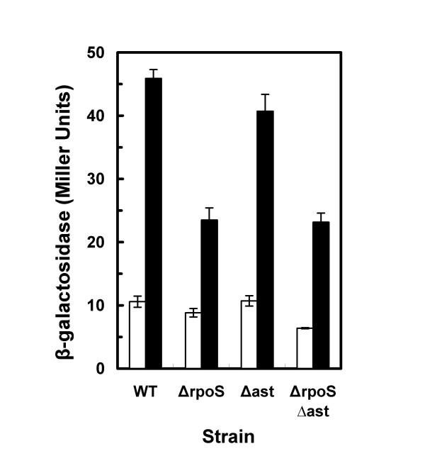 https://cdn.ncbi.nlm.nih.gov/pmc/blobs/59f9/1413537/9a8c3de69dfb/1471-2180-6-14-4.jpg