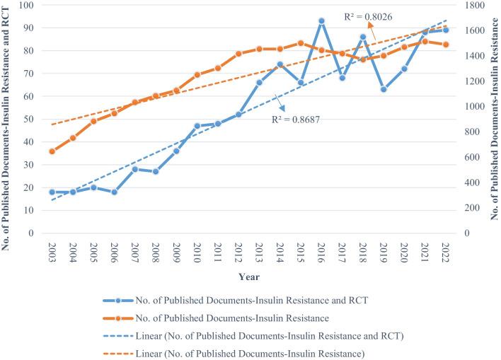 https://cdn.ncbi.nlm.nih.gov/pmc/blobs/59fa/10777523/5f872fcc5a33/41043_2024_497_Fig2_HTML.jpg