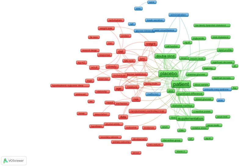 https://cdn.ncbi.nlm.nih.gov/pmc/blobs/59fa/10777523/78363384a763/41043_2024_497_Fig4_HTML.jpg