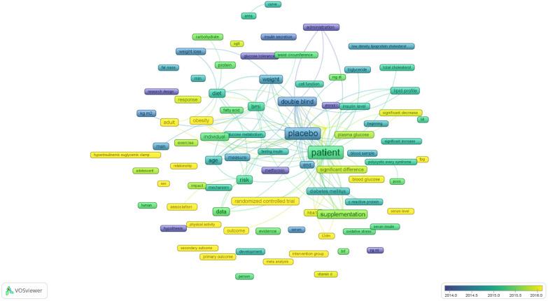 https://cdn.ncbi.nlm.nih.gov/pmc/blobs/59fa/10777523/9dd545095a25/41043_2024_497_Fig5_HTML.jpg