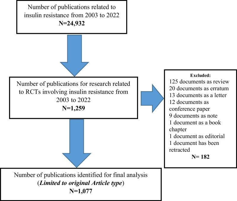 https://cdn.ncbi.nlm.nih.gov/pmc/blobs/59fa/10777523/bef932a2de89/41043_2024_497_Fig1_HTML.jpg