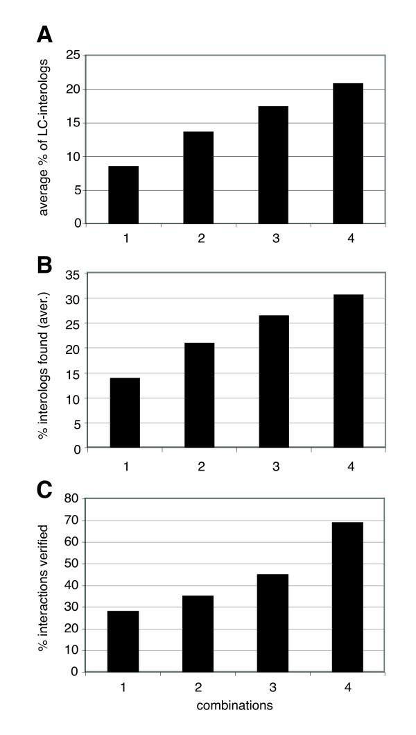 https://cdn.ncbi.nlm.nih.gov/pmc/blobs/59fa/2832230/1b983ec32fc8/1477-5956-8-8-5.jpg