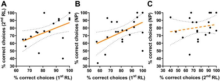 https://cdn.ncbi.nlm.nih.gov/pmc/blobs/59fd/10066154/8fa3126dbea1/10071_2022_1741_Fig3_HTML.jpg