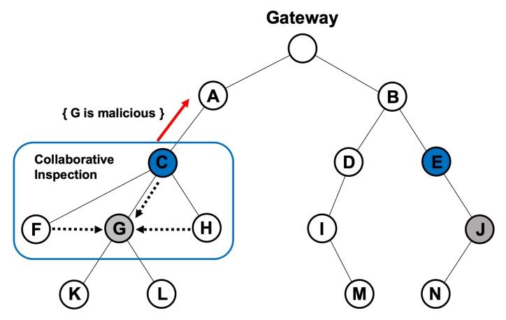 https://cdn.ncbi.nlm.nih.gov/pmc/blobs/59fe/7070555/3f33fe045b35/sensors-20-01108-g005.jpg