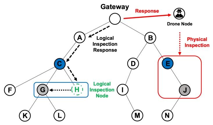 https://cdn.ncbi.nlm.nih.gov/pmc/blobs/59fe/7070555/543055abe524/sensors-20-01108-g006.jpg