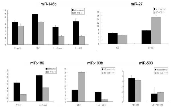 https://cdn.ncbi.nlm.nih.gov/pmc/blobs/59ff/2895628/ac78b52709fe/1471-2164-11-320-3.jpg