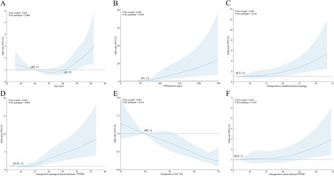 https://cdn.ncbi.nlm.nih.gov/pmc/blobs/5a00/12323176/375dbbe62302/12871_2025_3239_Fig6_HTML.jpg