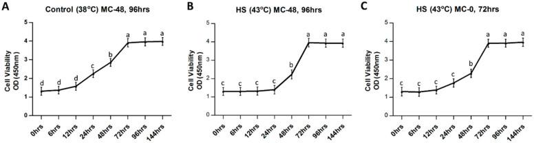https://cdn.ncbi.nlm.nih.gov/pmc/blobs/5a01/9105522/d55f46eda2e9/cells-11-01443-g001.jpg