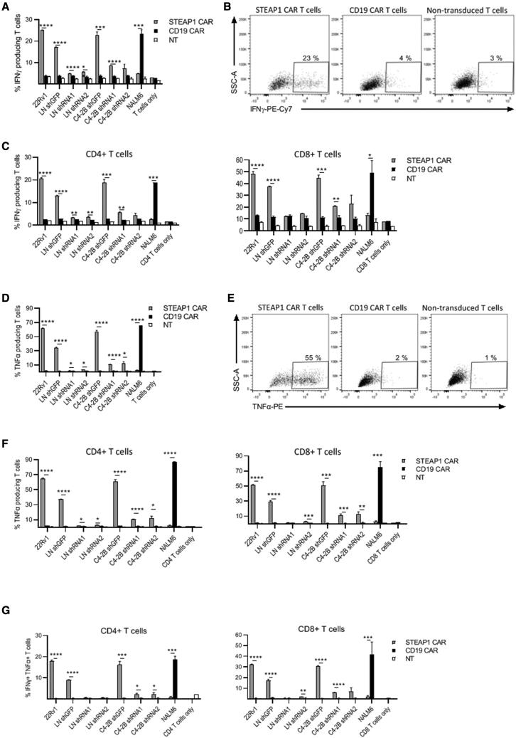 https://cdn.ncbi.nlm.nih.gov/pmc/blobs/5a02/9278049/7696d5b366a5/gr3.jpg