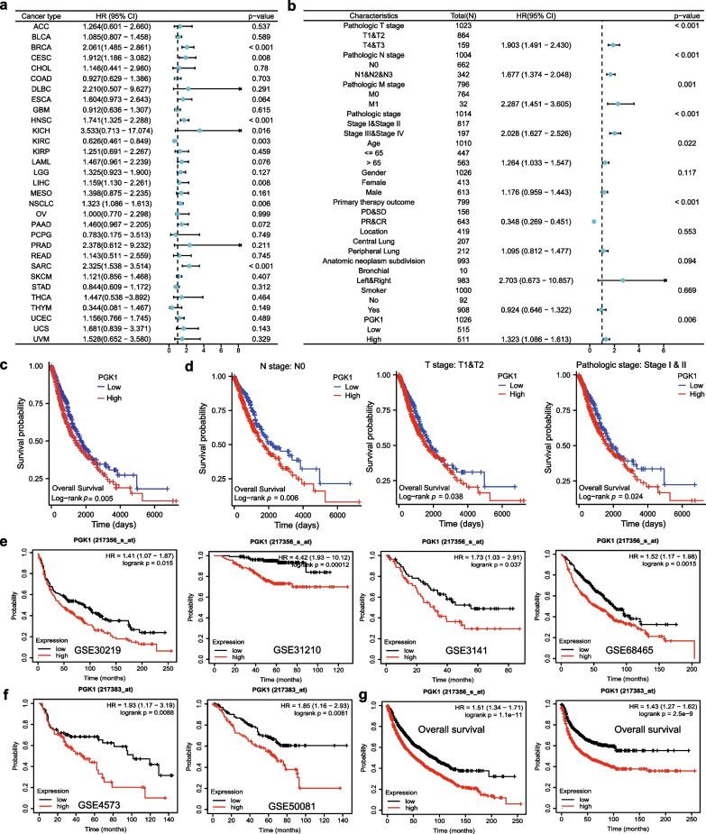 https://cdn.ncbi.nlm.nih.gov/pmc/blobs/5a05/10759362/109dc20c17e5/13062_2023_448_Fig2_HTML.jpg