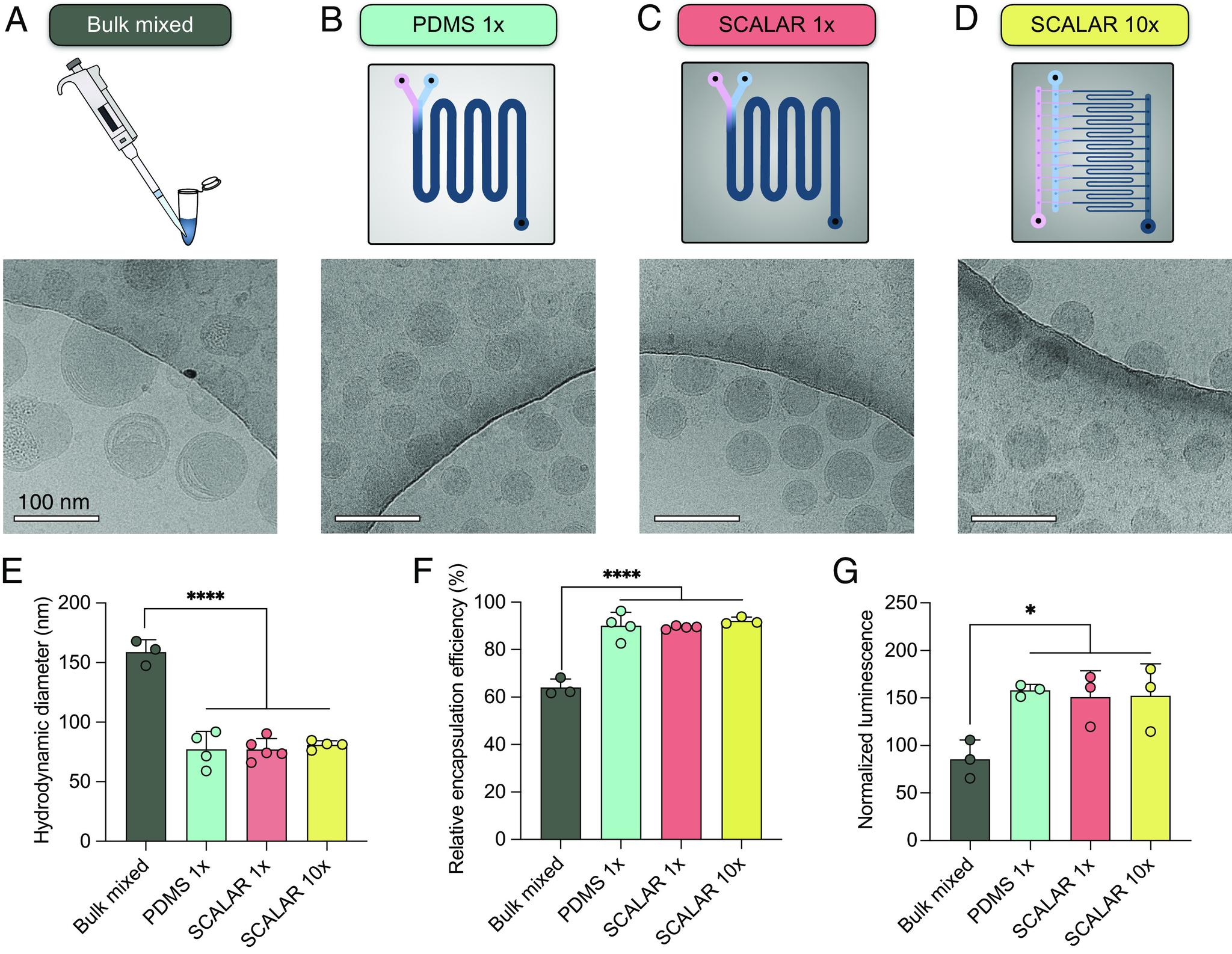 https://cdn.ncbi.nlm.nih.gov/pmc/blobs/5a08/10438381/570d7d4f768c/pnas.2303567120fig04.jpg
