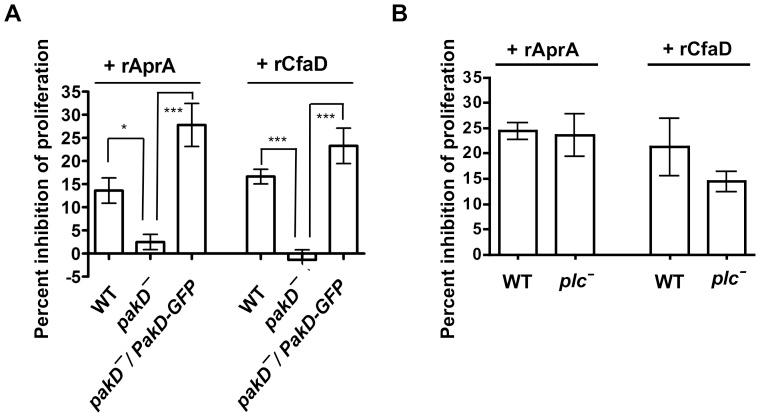 https://cdn.ncbi.nlm.nih.gov/pmc/blobs/5a08/4010531/1c6b0f67ba13/pone.0096633.g003.jpg