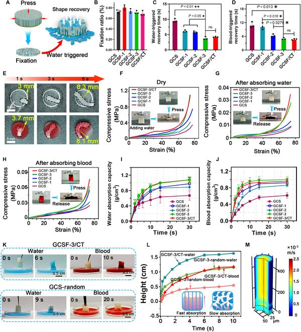 https://cdn.ncbi.nlm.nih.gov/pmc/blobs/5a0a/10202099/8ed0d65eeff4/research.0150.fig.005.jpg