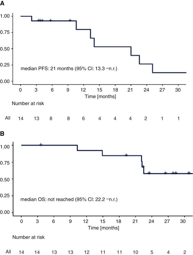 https://cdn.ncbi.nlm.nih.gov/pmc/blobs/5a0a/11630562/08da2d1deb78/noae123_fig2.jpg