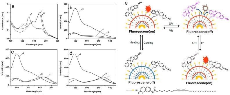 https://cdn.ncbi.nlm.nih.gov/pmc/blobs/5a0b/6149790/7a5294a65c20/molecules-22-02236-g005.jpg