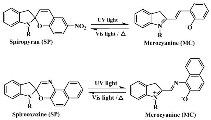 https://cdn.ncbi.nlm.nih.gov/pmc/blobs/5a0b/6149790/8713e037b2b1/molecules-22-02236-sch001.jpg