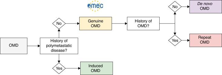 https://cdn.ncbi.nlm.nih.gov/pmc/blobs/5a0c/12238947/b5e788ff2f69/zraf070f3.jpg