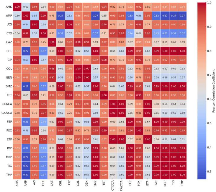 https://cdn.ncbi.nlm.nih.gov/pmc/blobs/5a0f/12189577/794b31d918ed/antibiotics-14-00578-g002.jpg