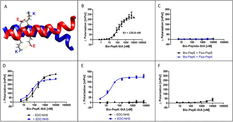https://cdn.ncbi.nlm.nih.gov/pmc/blobs/5a10/10549240/0677b5959f48/d3cb00122a-f1.jpg