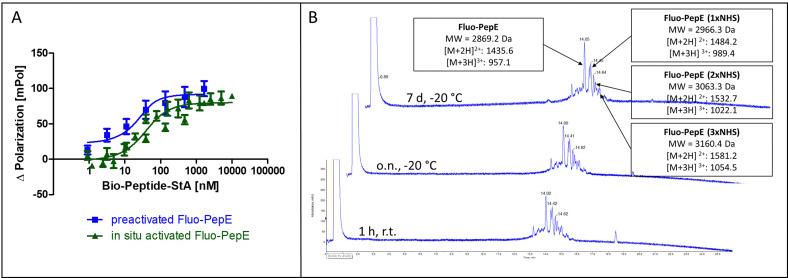 https://cdn.ncbi.nlm.nih.gov/pmc/blobs/5a10/10549240/a61833f113e7/d3cb00122a-f2.jpg