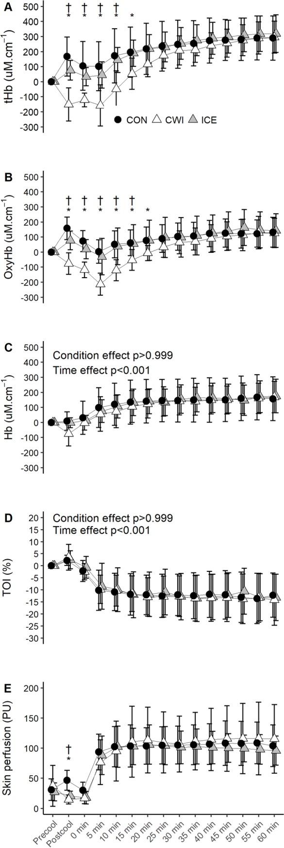 https://cdn.ncbi.nlm.nih.gov/pmc/blobs/5a10/6392407/30b4d821bd20/pone.0212966.g004.jpg