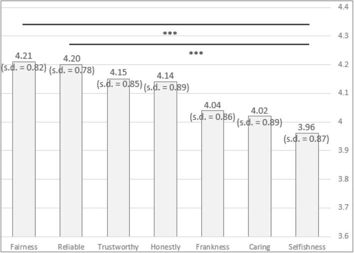 https://cdn.ncbi.nlm.nih.gov/pmc/blobs/5a10/7325021/d8d096a9708a/13584_2020_375_Fig5_HTML.jpg