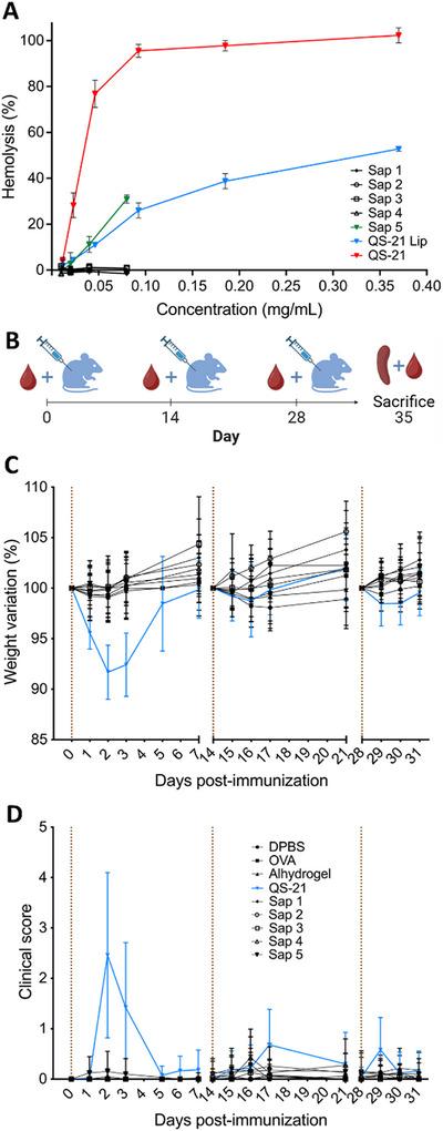 https://cdn.ncbi.nlm.nih.gov/pmc/blobs/5a11/12089902/c318f840c9d0/CHEM-31-e202500994-g007.jpg