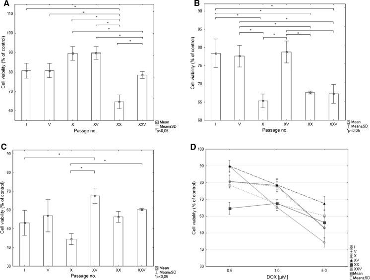 https://cdn.ncbi.nlm.nih.gov/pmc/blobs/5a11/5101311/14c58c559a5b/10616_2016_9957_Fig5_HTML.jpg