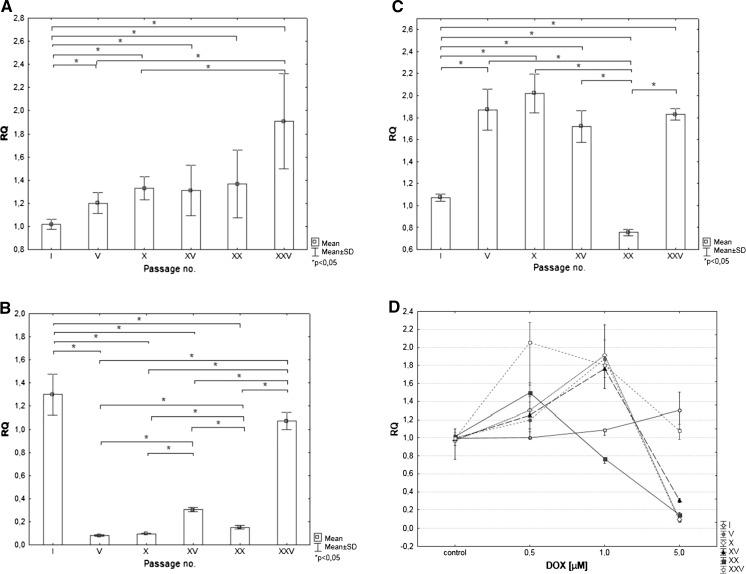 https://cdn.ncbi.nlm.nih.gov/pmc/blobs/5a11/5101311/a096de58f37e/10616_2016_9957_Fig6_HTML.jpg