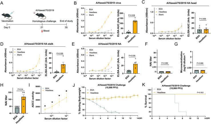 https://cdn.ncbi.nlm.nih.gov/pmc/blobs/5a13/11753672/d55002fb8659/ppat.1012878.g002.jpg