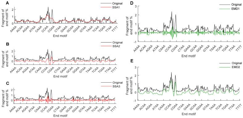 https://cdn.ncbi.nlm.nih.gov/pmc/blobs/5a13/12071254/aa61646f5994/diagnostics-15-01156-g003.jpg