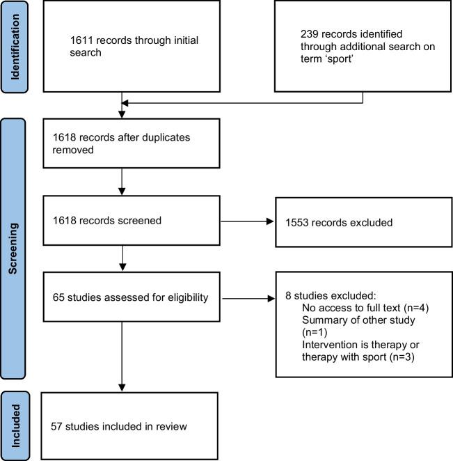 https://cdn.ncbi.nlm.nih.gov/pmc/blobs/5a14/10673991/dbf4dcbe20a2/11910_2023_1303_Fig1_HTML.jpg