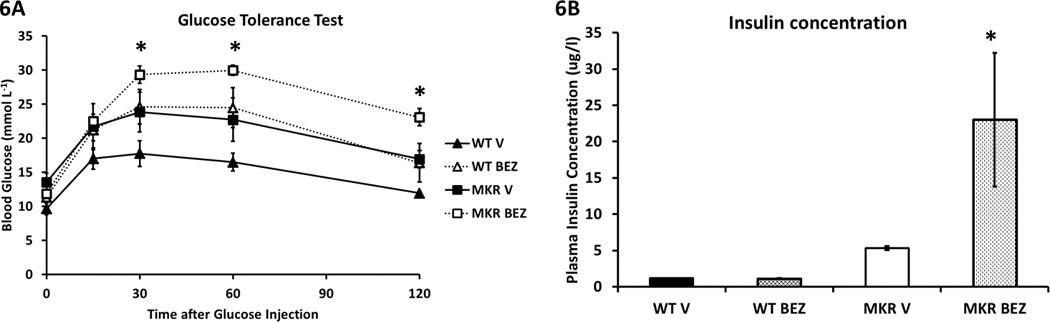 https://cdn.ncbi.nlm.nih.gov/pmc/blobs/5a15/3275680/792af52e3da6/nihms328215f6.jpg