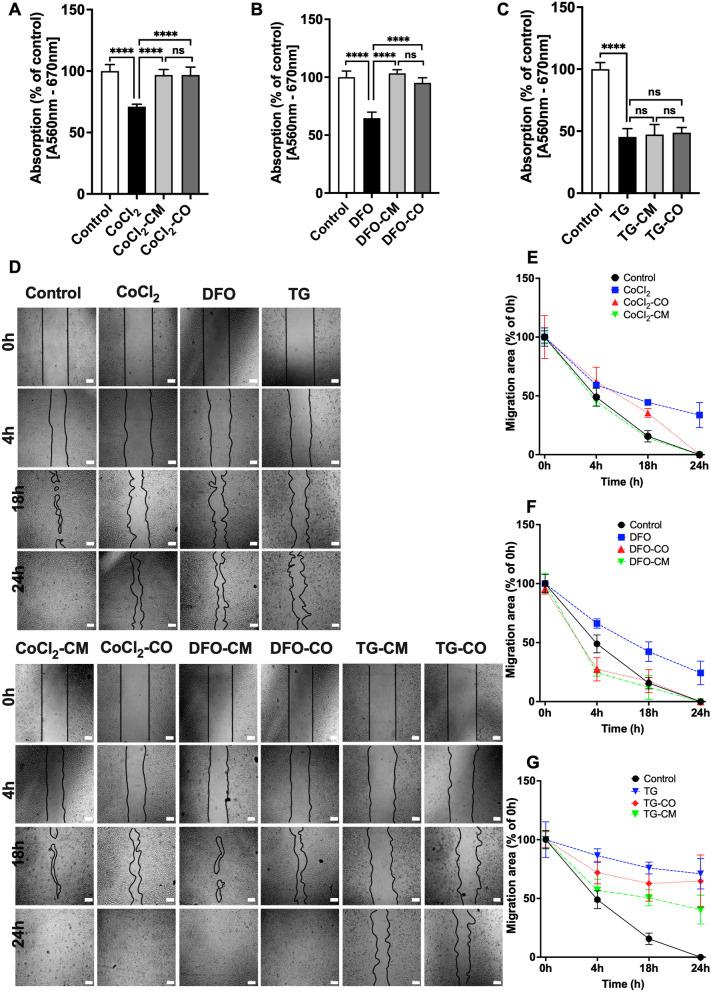 https://cdn.ncbi.nlm.nih.gov/pmc/blobs/5a15/9912525/2e5bc2877bd5/13287_2022_3228_Fig5_HTML.jpg