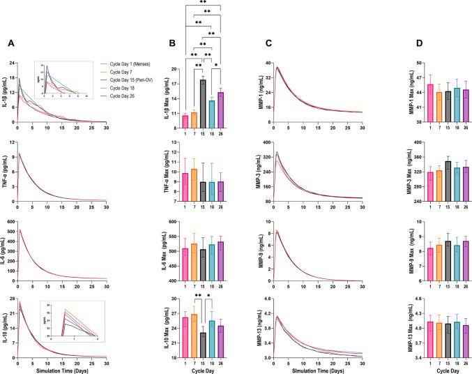 https://cdn.ncbi.nlm.nih.gov/pmc/blobs/5a18/11576913/0e41060fe476/41598_2024_77730_Fig5_HTML.jpg