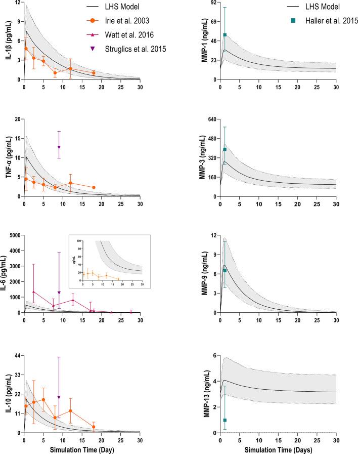https://cdn.ncbi.nlm.nih.gov/pmc/blobs/5a18/11576913/7d7f0371f270/41598_2024_77730_Fig3_HTML.jpg