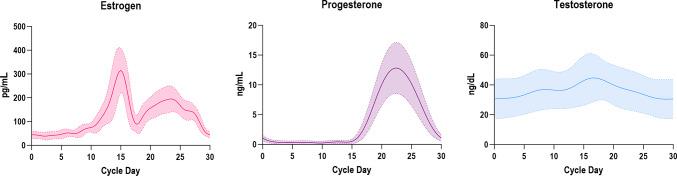 https://cdn.ncbi.nlm.nih.gov/pmc/blobs/5a18/11576913/8a1c0b97eeb5/41598_2024_77730_Fig2_HTML.jpg