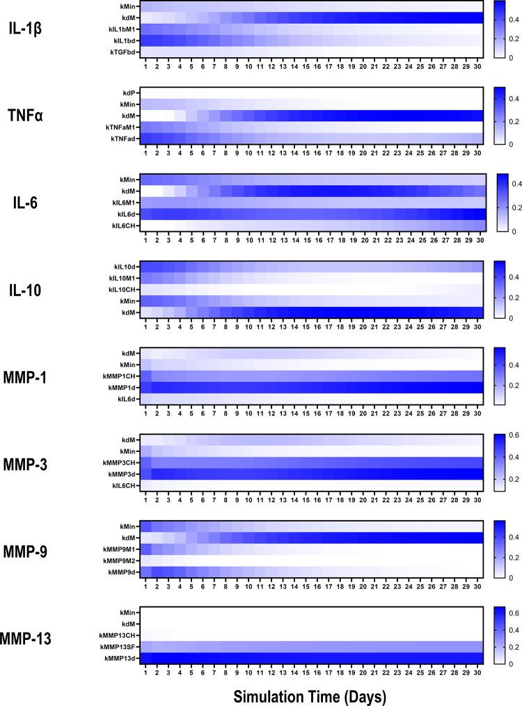 https://cdn.ncbi.nlm.nih.gov/pmc/blobs/5a18/11576913/e18a090f0e80/41598_2024_77730_Fig4_HTML.jpg