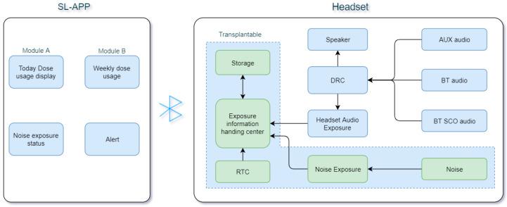 https://cdn.ncbi.nlm.nih.gov/pmc/blobs/5a19/9915878/ee83b17ab128/ijerph-20-02161-g003.jpg